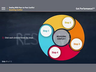 Got Performance?® Dealing With Peer-to-Peer Conflict